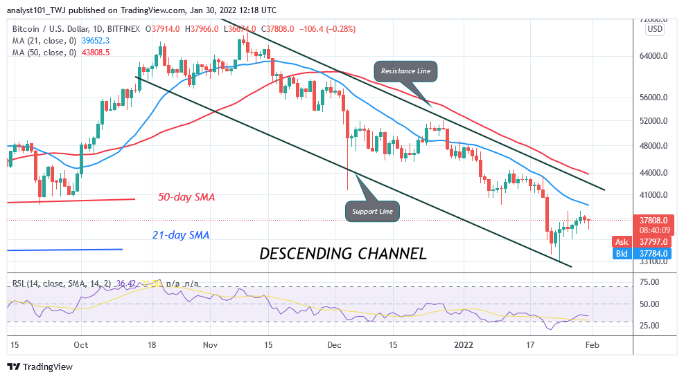 Bitcoin (BTC) Price Prediction: BTC/USD Show Consistency as Bitcoin Revisits the k High