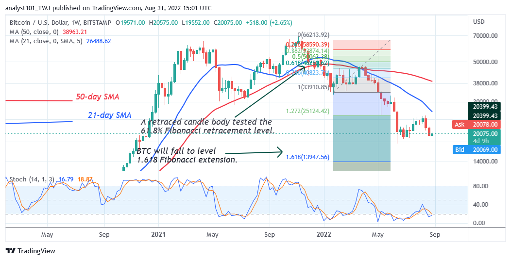 Bitcoin Price Prediction for Today August 31: BTC Price Hovers above .5K Crucial Support