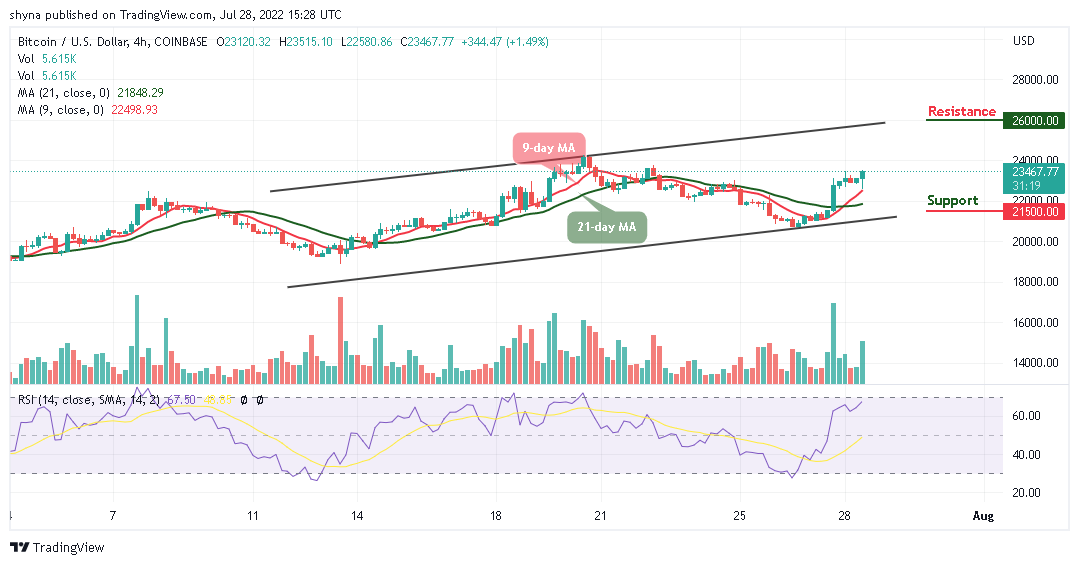 Bitcoin Price Prediction for Today, July 28: BTC May Retrace Above ,500