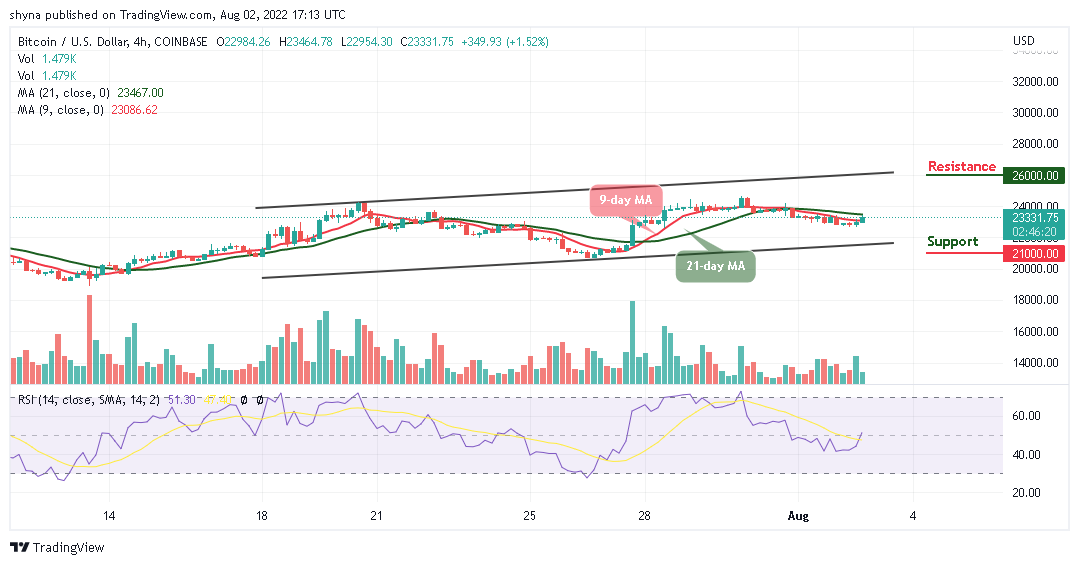 Bitcoin Price Prediction for Today, August 2: BTC Resumes Consolidation, Will it Plunge Below K?