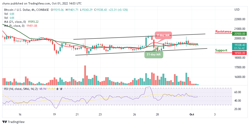 Bitcoin Price Prediction: BTC/USD Could Obtain Strong Support Below k