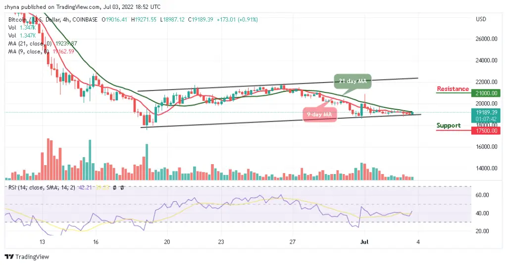 Bitcoin Price Prediction for Today, July 3: BTC Risks Fresh Drop to ,000 Support Bitcoin Price Prediction for Today, July 3: BTC Risks Fresh Drop to ,000 Support
