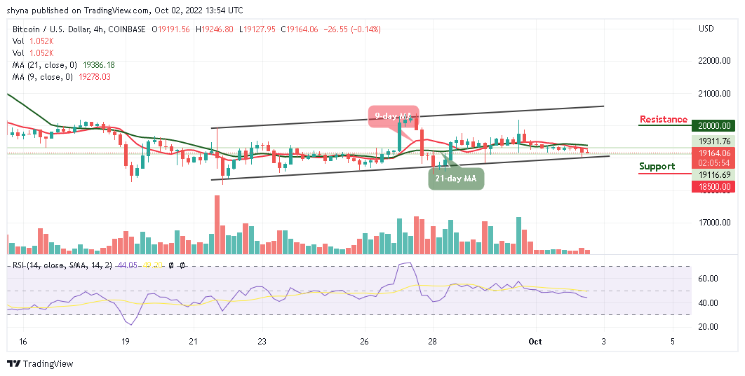 Bitcoin Price Prediction for Today, October 2: BTC/USD Short-term Bears Target k