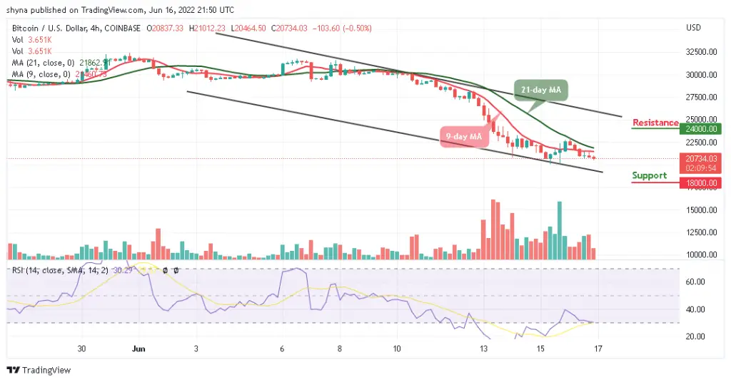Bitcoin Price Prediction for Today, June 16: BTC Falls Below ,000; Is that all for Bulls? Bitcoin Price Prediction for Today, June 16: BTC Falls Below ,000; Is that all for Bulls?