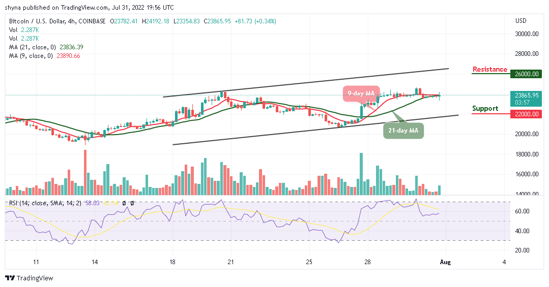 Bitcoin Price Prediction for Today, July 31: BTC Moves to Cross Above ,000