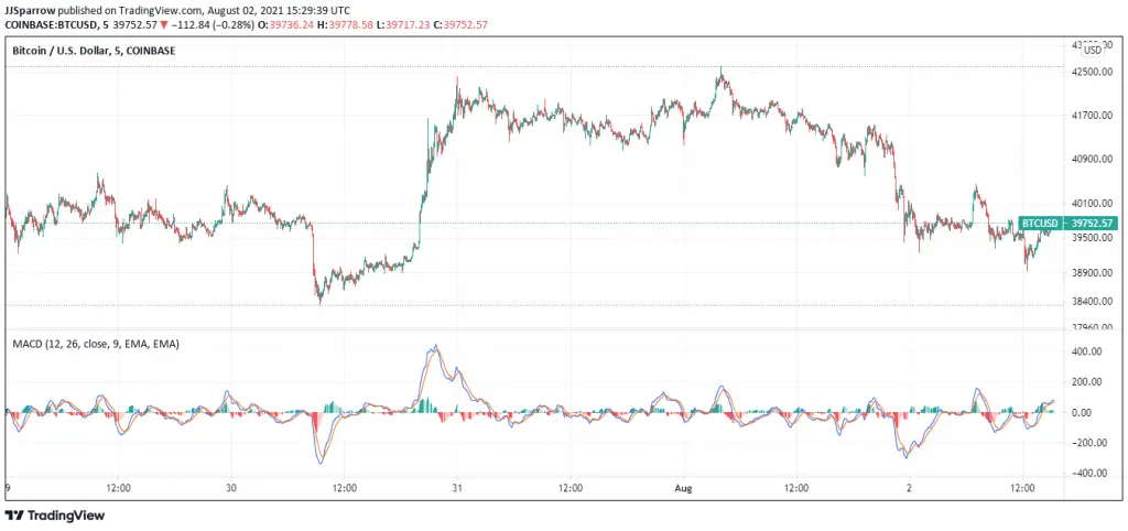 5 Top Crypto To Buy This Week [BTC, ETH, LINK, SOL, UNI,] August 2021 Week 1