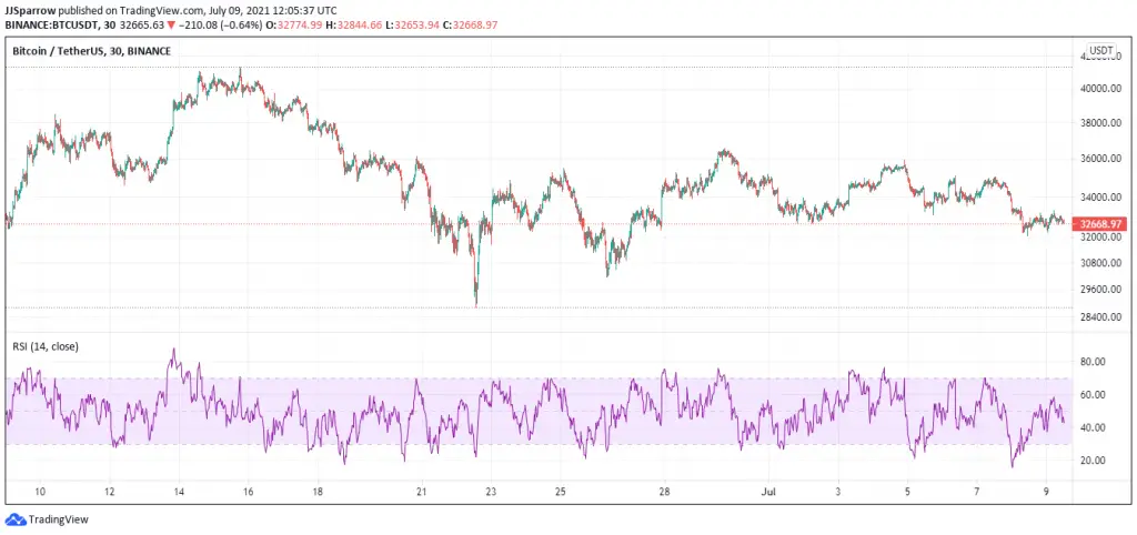 5 Best Cryptocurrency To Buy For The Weekend Rally July 2021 – Week 2 5 Best Cryptocurrency To Buy For The Weekend Rally July 2021 – Week 2