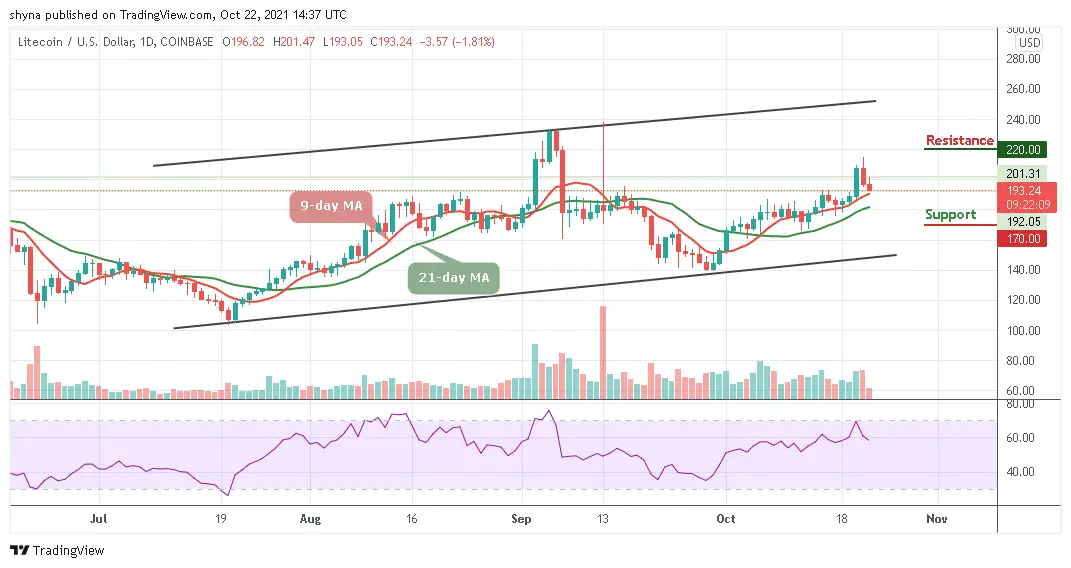 Litecoin Price Prediction: LTC/USD Slips Below Support to Retest 0