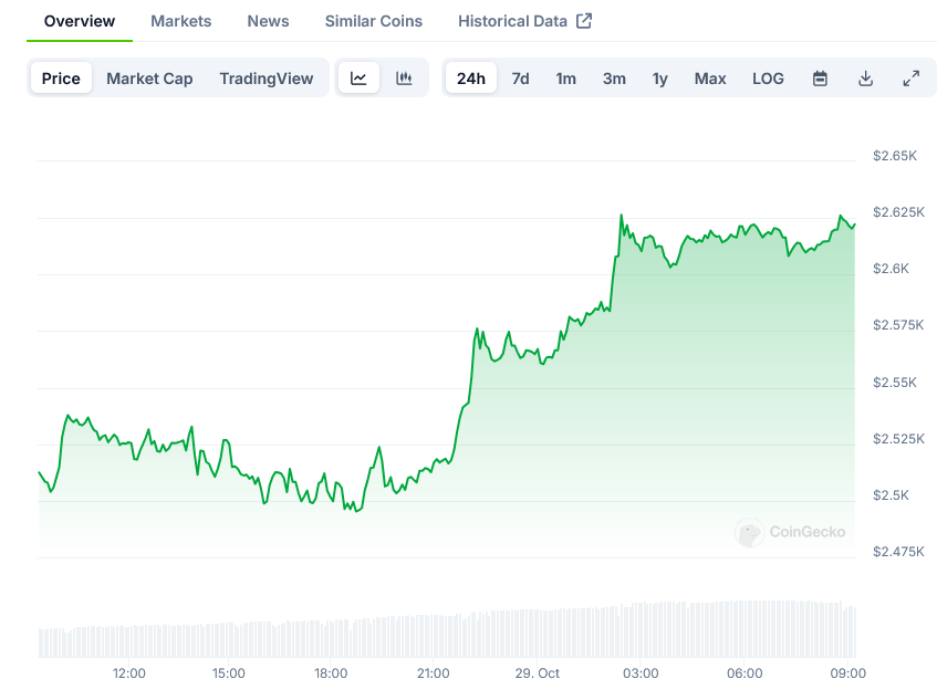 Ethereum’s Next Chapter: Buterin’s Bold Vision for “The Splurge”