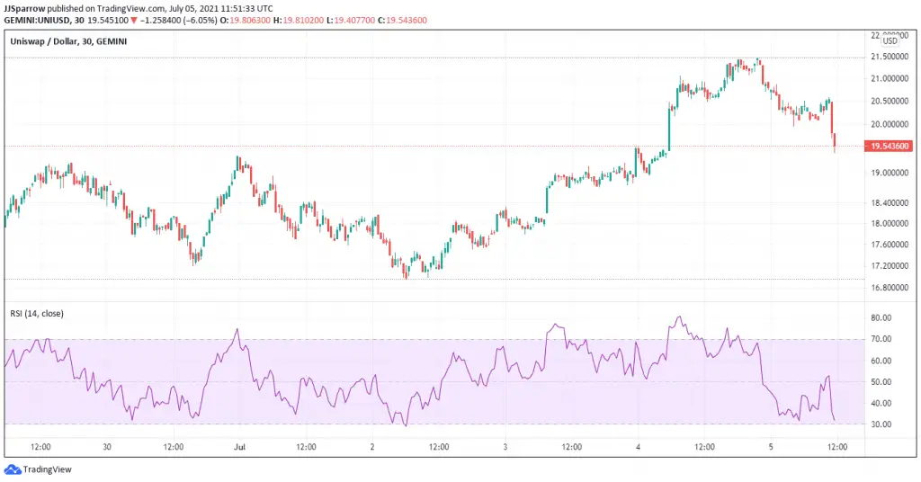5 Next Cryptocurrency To Explode July 2021 Week 1 5 Next Cryptocurrency To Explode July 2021 Week 1