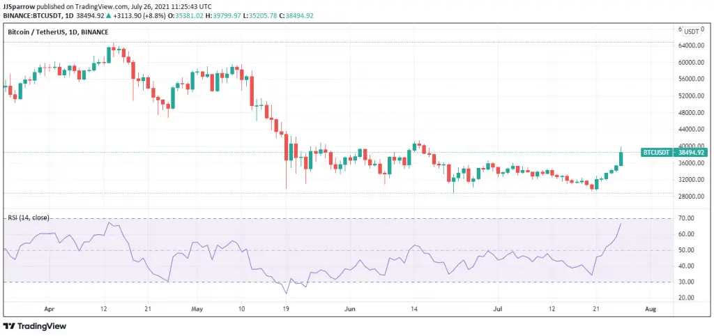 5 Top Cryptocurrency To Buy This Week July 2021 Week 4 5 Top Cryptocurrency To Buy This Week July 2021 Week 4