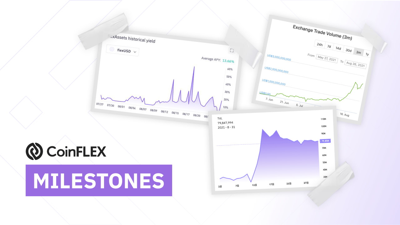 CoinFLEX Announces Its Major Milestones of 2021