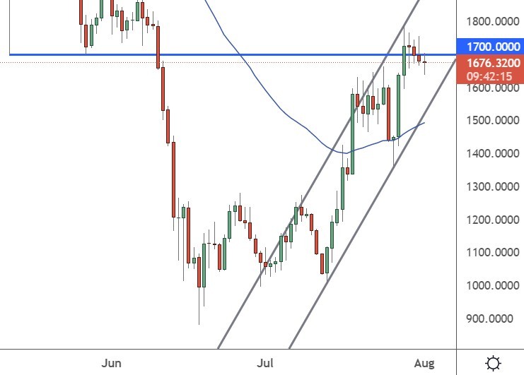 Ethereum Price at an Important Crossroads, ETC, OP, RVN, Aug 1