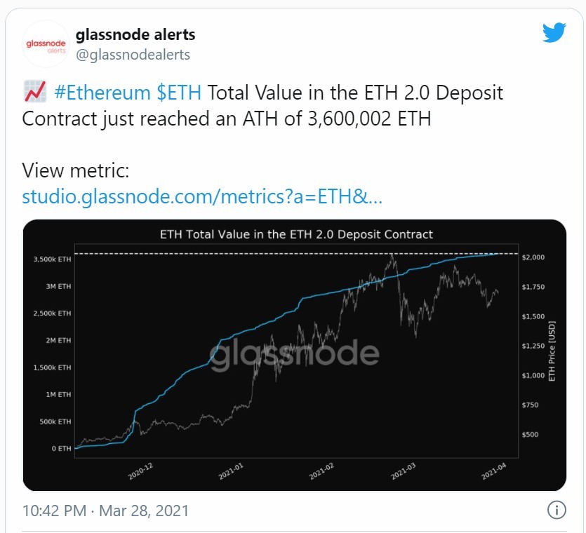 Ethereum Price Eyes ,000, VISA Starts USDC Payments, BCH, ANKR, Mar. 29